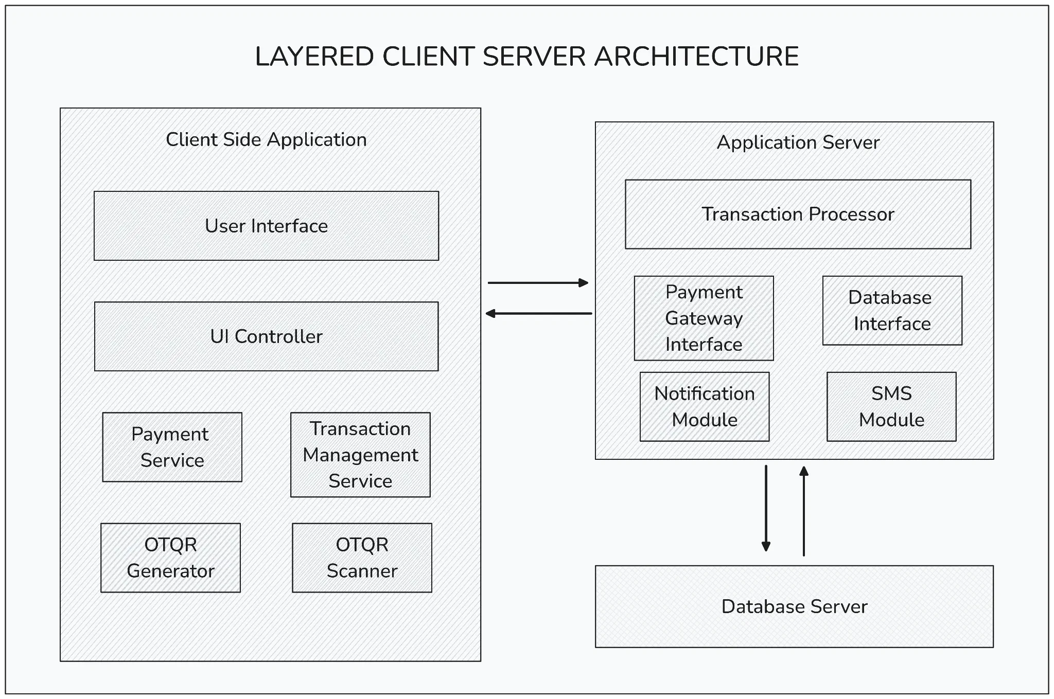 System Architecture